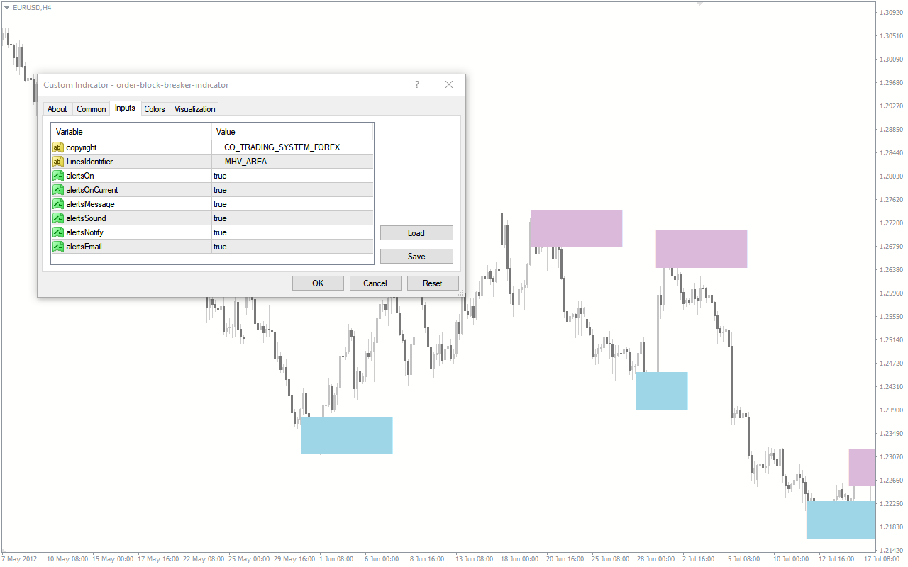 Origin Order Block MT4 Indicator FREE Download - ForexCracked