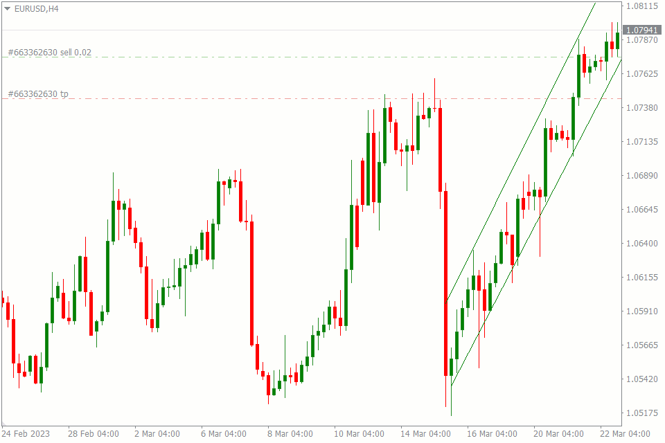 price action vs indicator