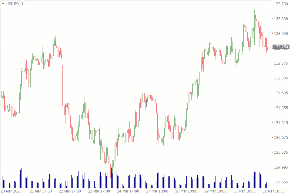 tick volume
