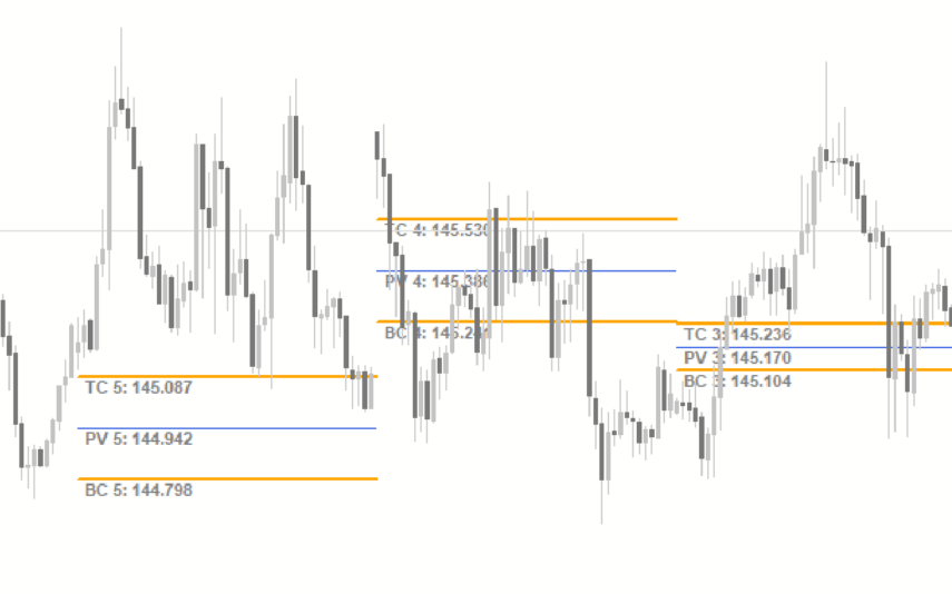 Free download of the 'Auto Fibo' indicator by 'Iwori_Fx' for