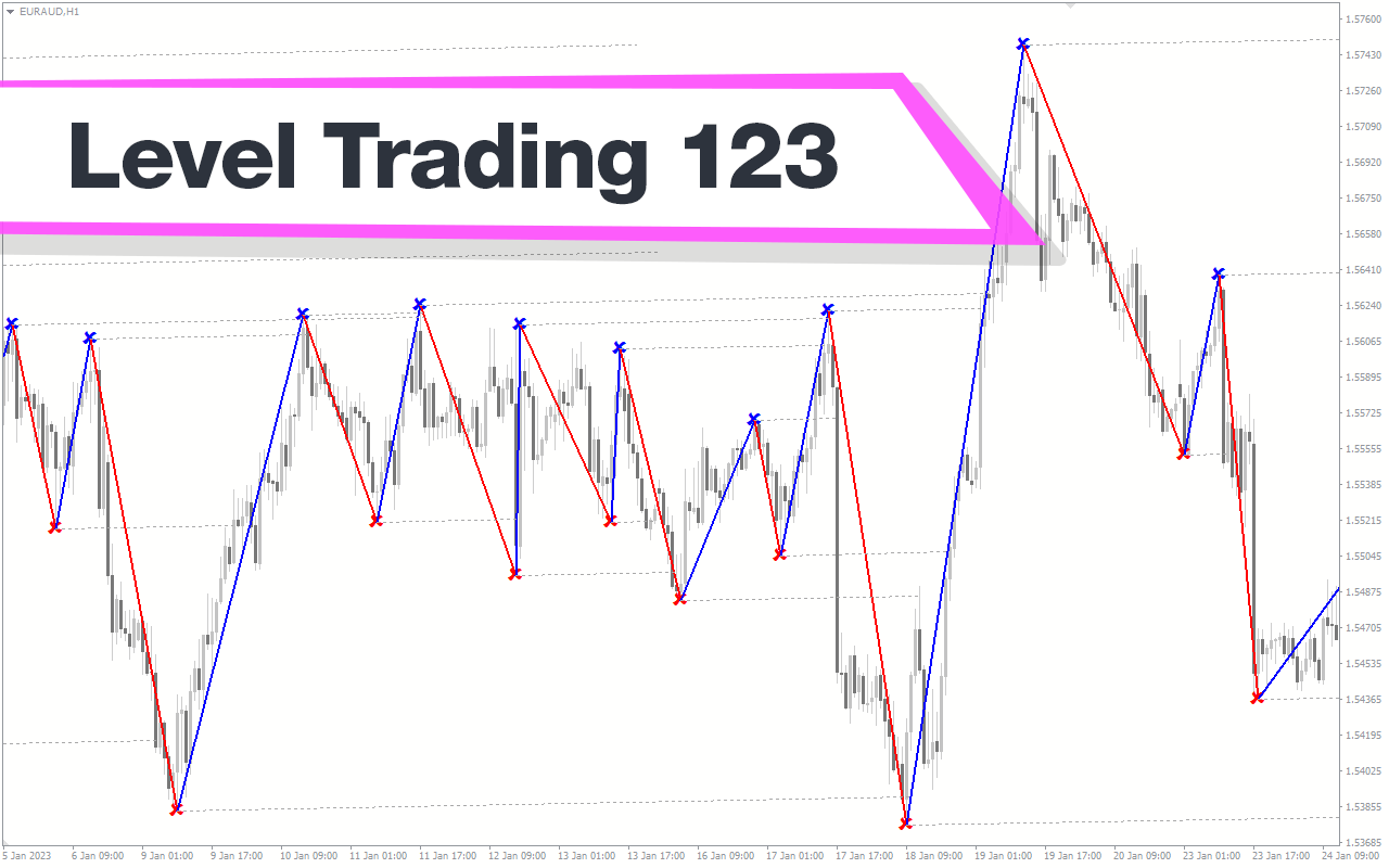 Level Trading 123 MT4 Indicator: Download for FREE - MT4Collection