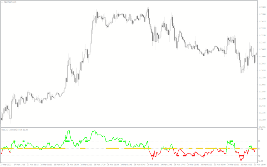 Rsi Trend Catcher Signal MT4 Indicator: Download for FREE - MT4Collection