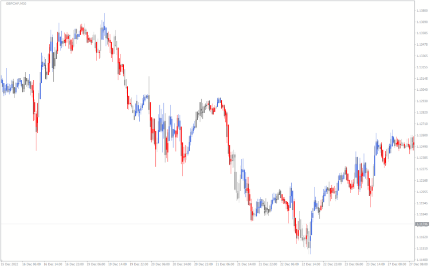Heiken Ashi Zone Trade MT4 Indicator: Download for FREE - MT4Collection