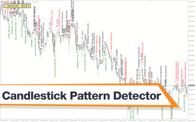 Candlestick Pattern Detector MT5 Indicator: Download for FREE Candlestick Pattern Detector MT5 Indicator: Download for FREE