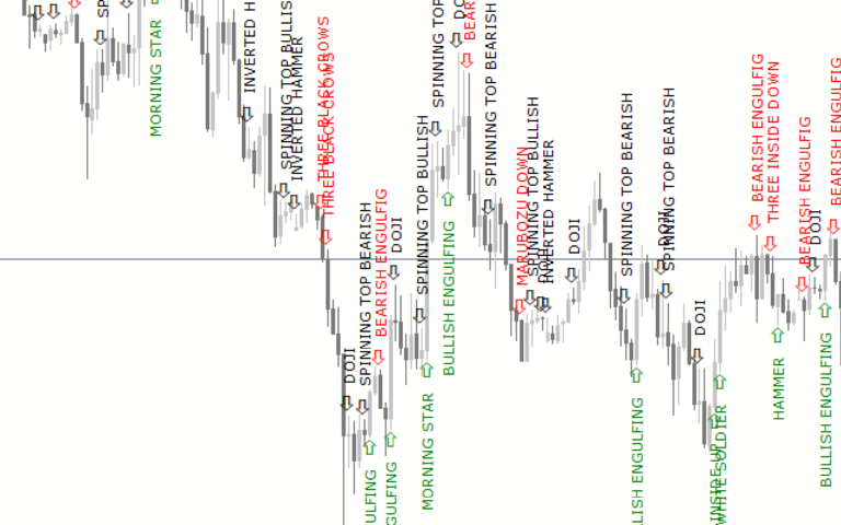 Candlestick Pattern Detector MT5 Indicator: Download for FREE Candlestick Pattern Detector MT5 Indicator: Download for FREE