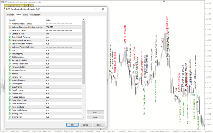 Candlestick Pattern Detector MT5 Indicator: Download for FREE Candlestick Pattern Detector MT5 Indicator: Download for FREE