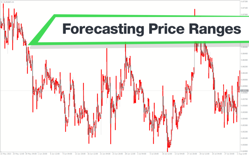 Forecasting Price Ranges MT4 Indicator: Download for FREE - MT4Collection